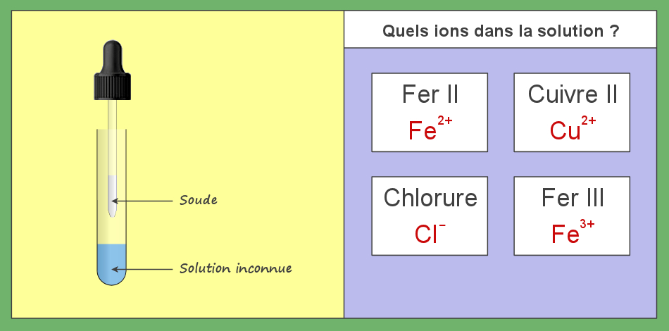 Identifier Les Ions D Une Solution